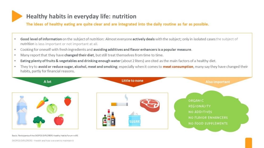 SKOPOS EXPLORERS_ health-nutrition