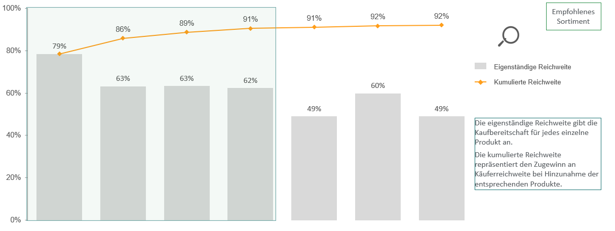 SKOPOS Case_ Melitta filtert aus_Turf-Abbildung