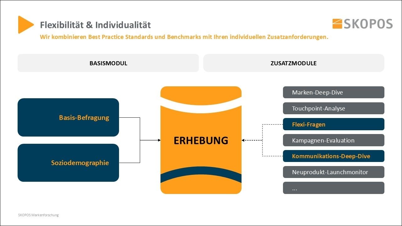 SKOPOS_Flexibilitaet