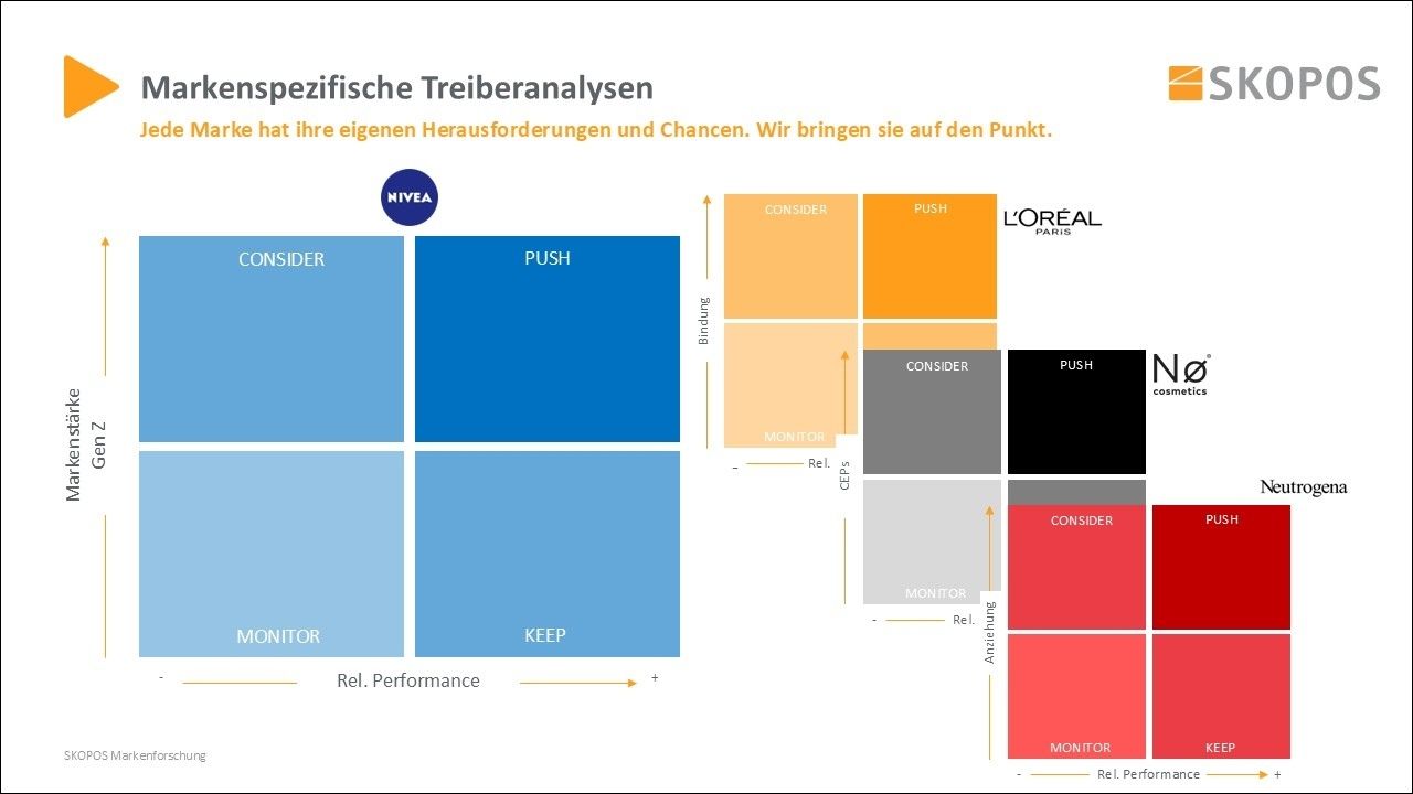 SKOPOS_Treiberanalyse